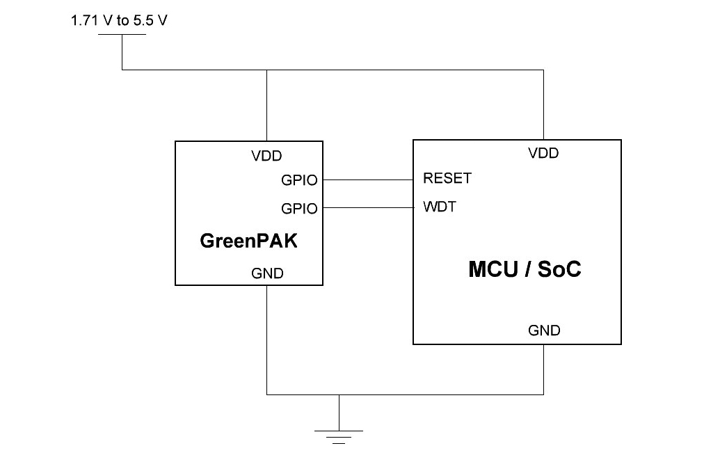 watchdog_diagram