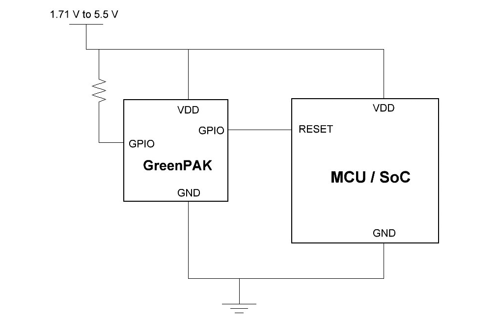 v_monitor_diagram