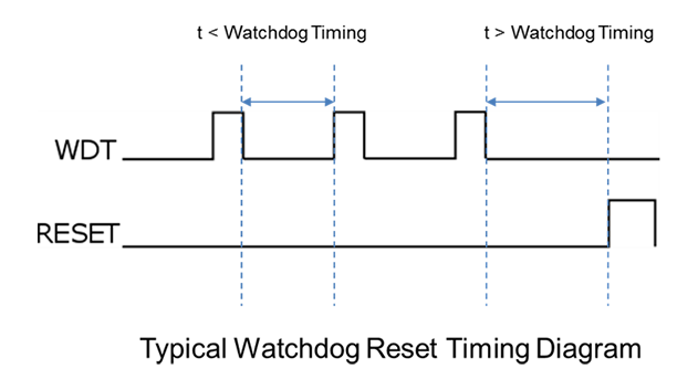 reset_ic_diagram_4