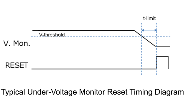 reset_ic_diagram_5