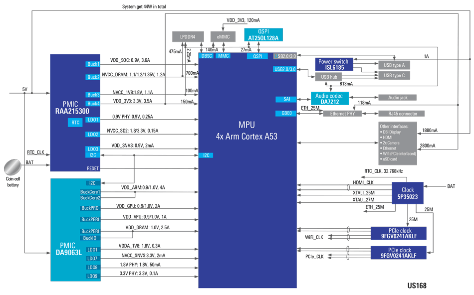 工业自动化解决方案与ARM Cortex®-A53