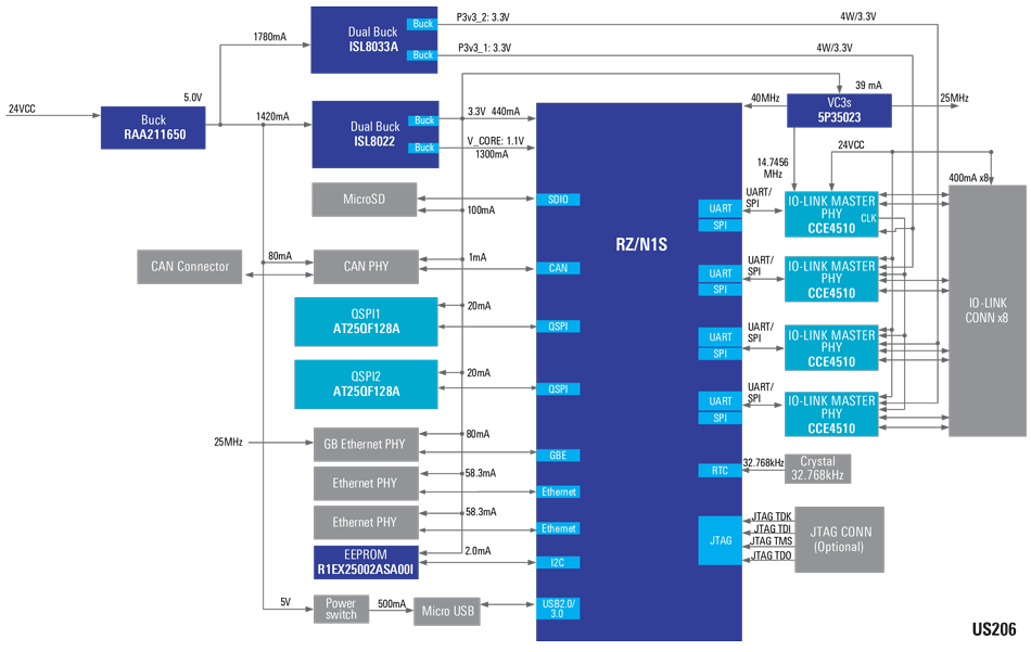 IO-Link掌握解决方案