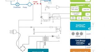 Connected Water Heating Appliances Teaser